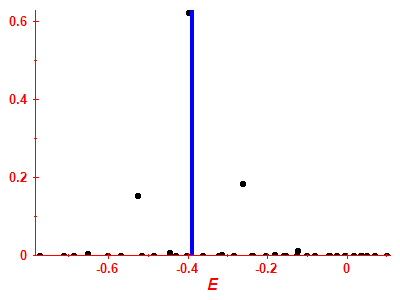 Strength function